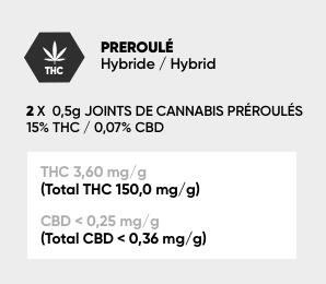 Taux THC Etiquette Préroulé